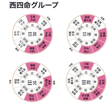 八卦 風水|風水による本命卦（八卦）と吉方位、凶方位